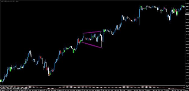 Click to Enlarge

Name: audjpy weird pattern12.jpg
Size: 77 KB