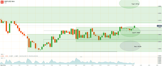 Click to Enlarge

Name: 20th Dec 23 Long Trade GBP_USD Mini_20231220_08.36.png
Size: 34 KB