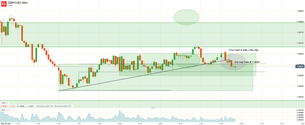 Click to Enlarge

Name: 20th Dec 23 Long Trade Result GBP_USD Mini_20231220_08.57.png
Size: 33 KB