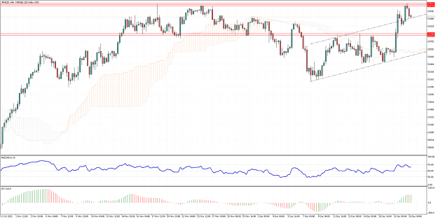 Click to Enlarge

Name: JPN225H4.png
Size: 27 KB