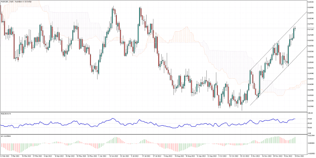 Click to Enlarge

Name: AUDUSD.Daily.png
Size: 31 KB
