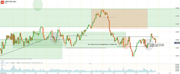 Click to Enlarge

Name: 20th Dec 23 Short Trade Result GBP_USD Mini_20231220_11.11.png
Size: 42 KB
