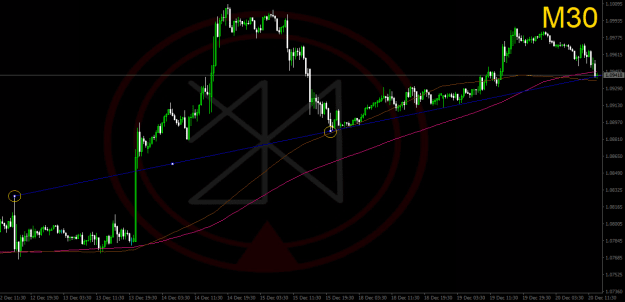 Click to Enlarge

Name: 2023-12-20_EURUSD_M30_JBRolim-=.png
Size: 42 KB