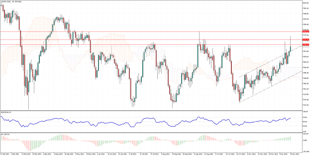Click to Enlarge

Name: UK100Daily.png
Size: 33 KB