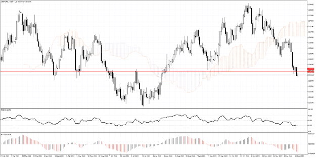 Click to Enlarge

Name: USDCAD.Daily.png
Size: 28 KB
