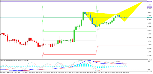 Click to Enlarge

Name: EURUSDH4.png
Size: 14 KB