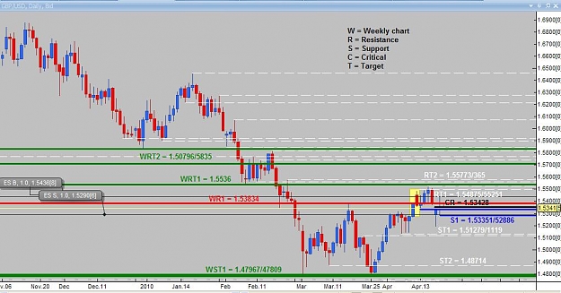 Click to Enlarge

Name: Daily analysis GBPUSD.jpg
Size: 87 KB