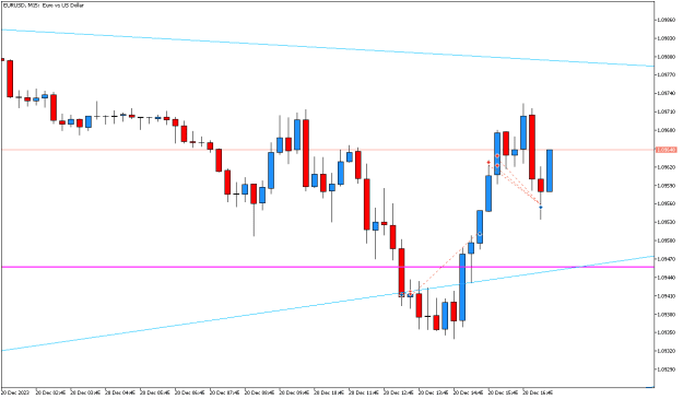 Click to Enlarge

Name: EURUSDM15.png
Size: 7 KB