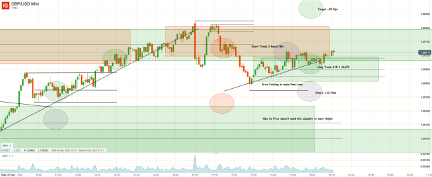 Click to Enlarge

Name: 20th Dec 23 Long Trade 2 (Short Trade 2 Result) GBP_USD Mini_20231220_16.11.png
Size: 53 KB