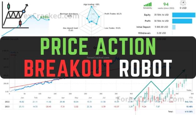 Click to Enlarge

Name: Price-Action-Breakout-Robot-FREE-Download-ForexCracked.com_.jpg
Size: 64 KB