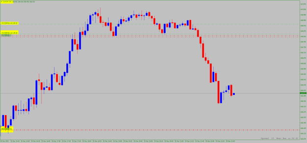 Click to Enlarge

Name: chfjpy-m5.png
Size: 15 KB