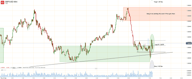 Click to Enlarge

Name: 21st Dec 23 Long Trade GBP_USD Mini_20231221_07.08.png
Size: 45 KB