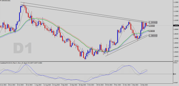 Click to Enlarge

Name: EURUSD-D1.png
Size: 22 KB