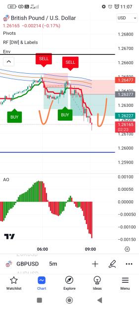 Click to Enlarge

Name: Screenshot_2023-12-21-11-07-37-819_com.tradingview.tradingviewapp-edit.jpg
Size: 474 KB