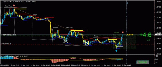 Click to Enlarge

Name: GBPUSD(M15)_2023.12.21_203244.gif
Size: 30 KB