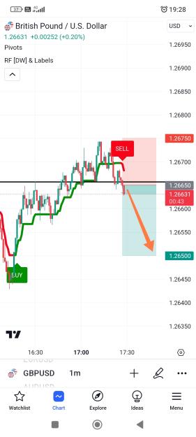 Click to Enlarge

Name: Screenshot_2023-12-21-19-28-17-876_com.tradingview.tradingviewapp-edit.jpg
Size: 377 KB