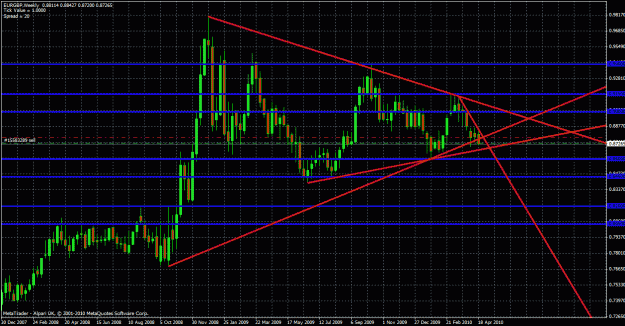 Click to Enlarge

Name: eurgbp weekly.gif
Size: 37 KB