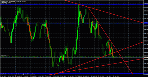 Click to Enlarge

Name: eurgbp daily.gif
Size: 42 KB