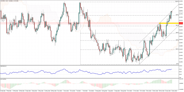 Click to Enlarge

Name: AUDUSD.Daily.png
Size: 33 KB