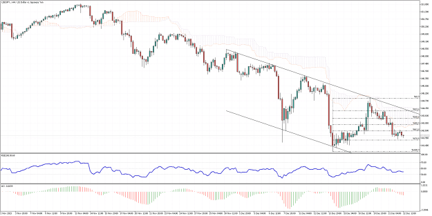 Click to Enlarge

Name: USDJPY.H4.png
Size: 27 KB