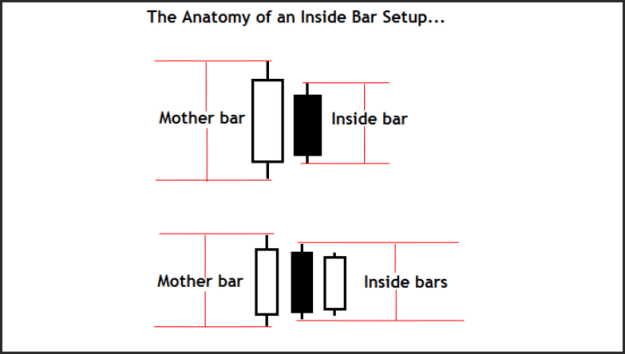 Click to Enlarge

Name: Mother Bar Inside Bar.png
Size: 10 KB