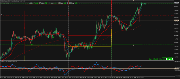 Click to Enlarge

Name: AUDUSD_rawM15.png
Size: 29 KB
