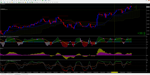 Click to Enlarge

Name: AUDUSD1.png
Size: 292 KB