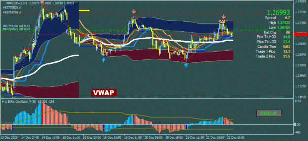 Click to Enlarge

Name: GBPUSD-cd(H1)_2023.12.23_150559.gif
Size: 126 KB