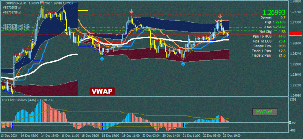 Click to Enlarge

Name: GBPUSD-cd(H1)_2023.12.23_150559.gif
Size: 126 KB