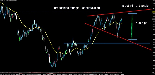 Click to Enlarge

Name: gbpjpy broadening triangle.jpg
Size: 110 KB