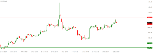 Click to Enlarge

Name: XAUUSD.aH4.png
Size: 12 KB