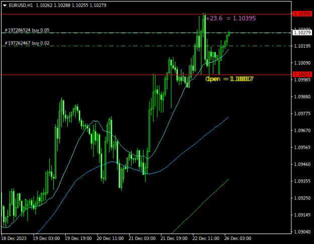 Click to Enlarge

Name: EURUSDH1.png
Size: 11 KB