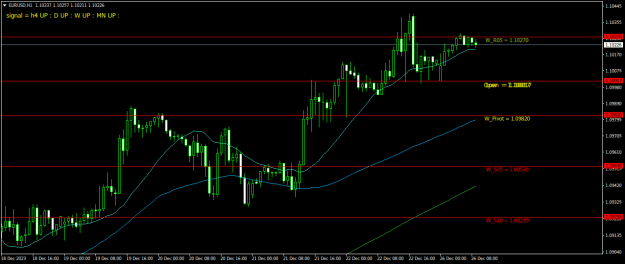 Click to Enlarge

Name: EURUSDH1.png
Size: 17 KB