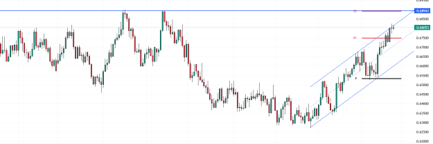 Click to Enlarge

Name: AUDUSD_2023-12-26_11-01-26.png
Size: 24 KB