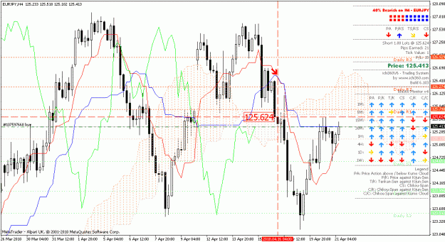 Click to Enlarge

Name: eurjpy apr21.gif
Size: 38 KB