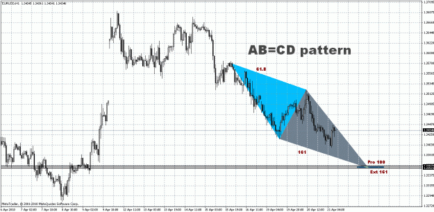 Click to Enlarge

Name: EUR.USD - H1.gif
Size: 37 KB