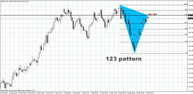 Click to Enlarge

Name: GBP.JPY - H4.gif
Size: 33 KB