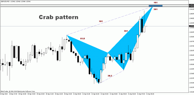 Click to Enlarge

Name: GBP.USD - M15.gif
Size: 19 KB