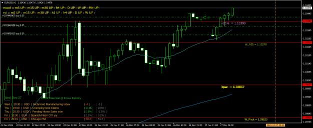 Click to Enlarge

Name: EURUSDH1.png
Size: 24 KB