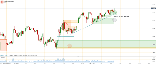 Click to Enlarge

Name: 27th Dec 23 M15 Long Trade GBP_USD Mini_20231227_07.13.png
Size: 36 KB