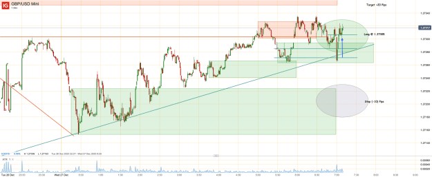 Click to Enlarge

Name: 27th Dec 23 M1 Long Trade GBP_USD Mini_20231227_07.10.png
Size: 46 KB
