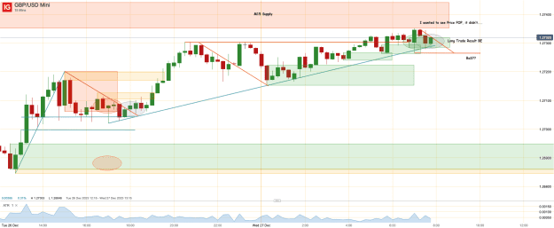 Click to Enlarge

Name: 27th Dec 23 Long Trade Result (Observations) GBP_USD Mini_20231227_07.52.png
Size: 41 KB