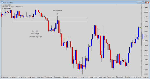 Click to Enlarge

Name: EC 20 12 Short 15m Chart .png
Size: 19 KB