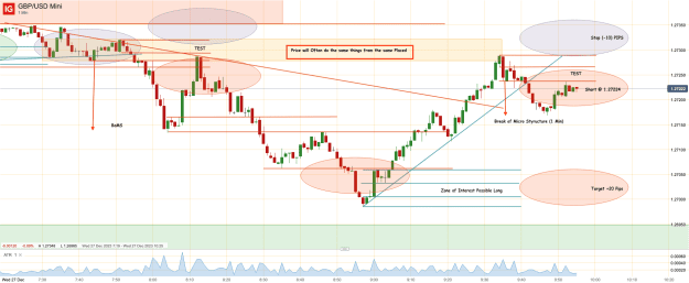 Click to Enlarge

Name: 27th Dec 23 Short Trade 2 GBP_USD Mini_20231227_09.55.png
Size: 55 KB