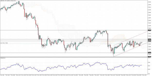 Click to Enlarge

Name: USDCNH.H4.png
Size: 29 KB