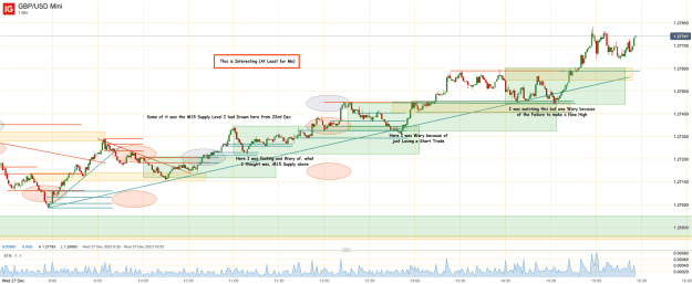 Click to Enlarge

Name: 27th Dec 23 M1 Observations GBP_USD Mini_20231227_15.26.png
Size: 60 KB