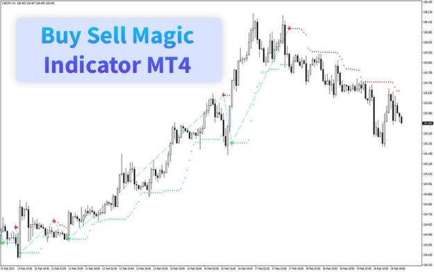 Click to Enlarge

Name: buy-sell-magic-indicator-mt4-screenshot.jpg
Size: 65 KB
