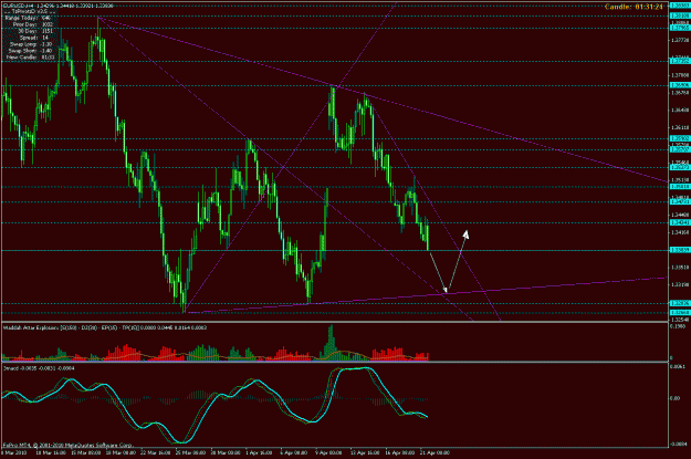 Click to Enlarge

Name: 4h gbp eur 21 april 2010.gif
Size: 31 KB