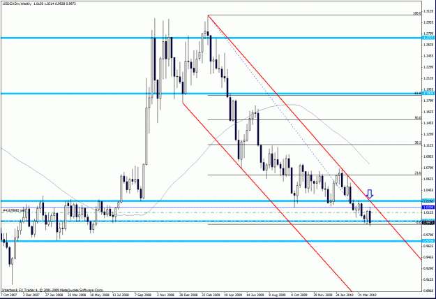 Click to Enlarge

Name: 41678082 usdcad w.gif
Size: 32 KB