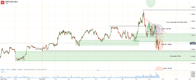 Click to Enlarge

Name: 28th Dec 23 1 Min Short Trade GBP_USD Mini_20231228_08.45.png
Size: 47 KB
